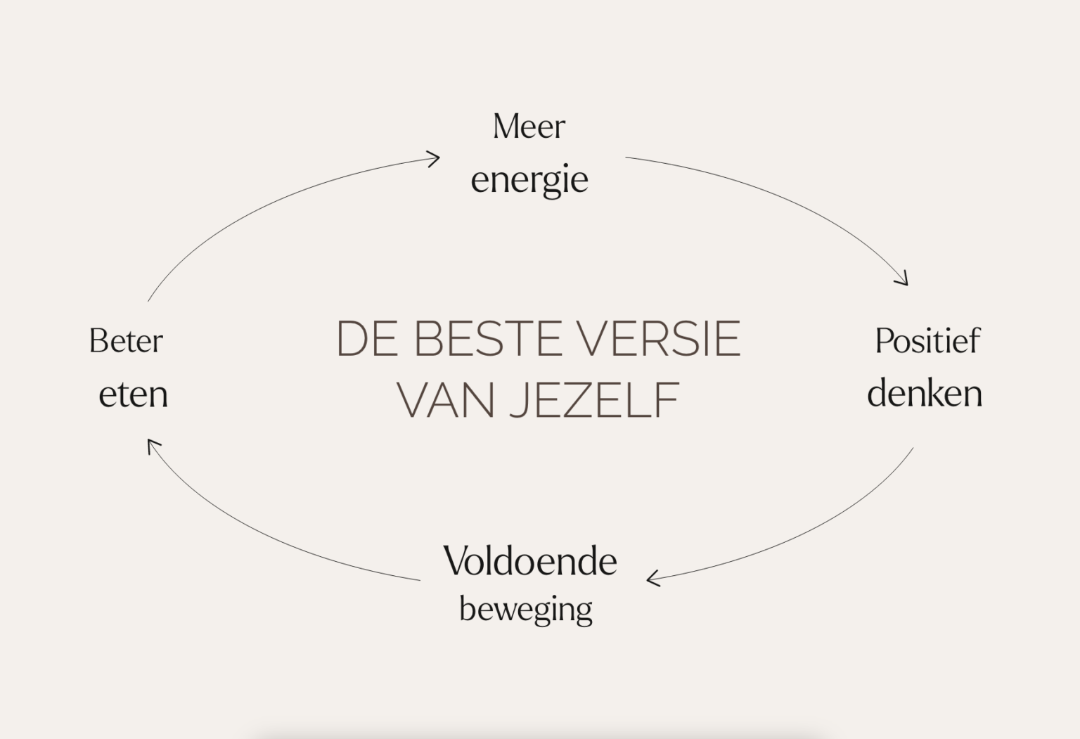 Kracht van positief denken en manifesteren - Food to Shine